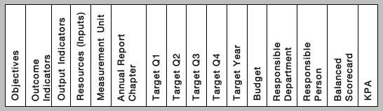 SDBIP Format